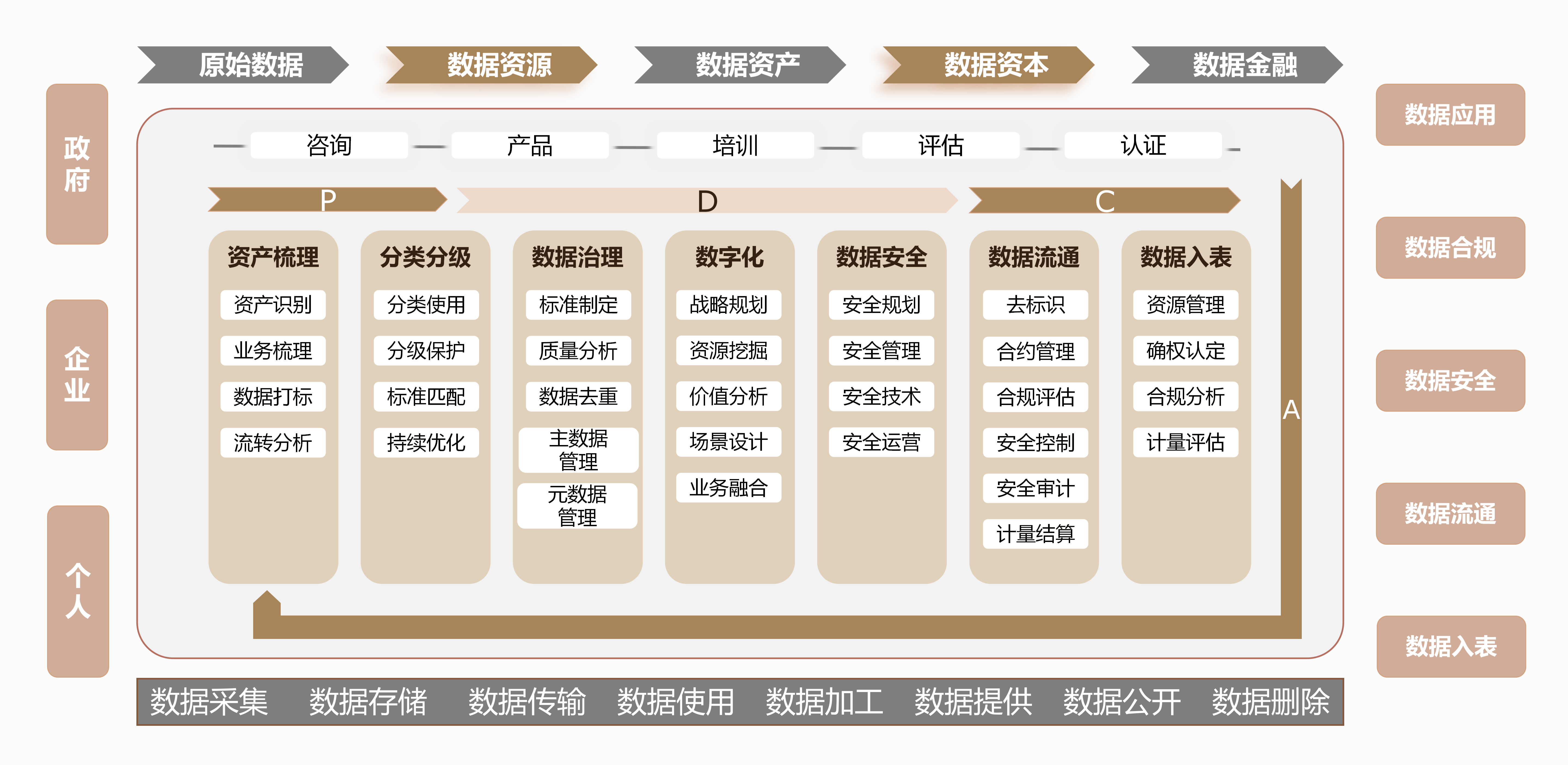 数据治理全景框架